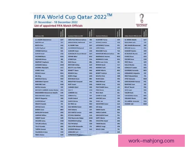 2026世界杯候补裁判名单公布 解析潜力裁判的选拔与挑战